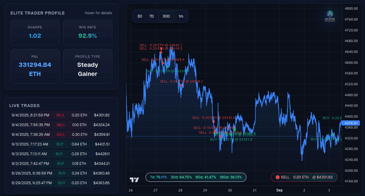 Signals dashboard