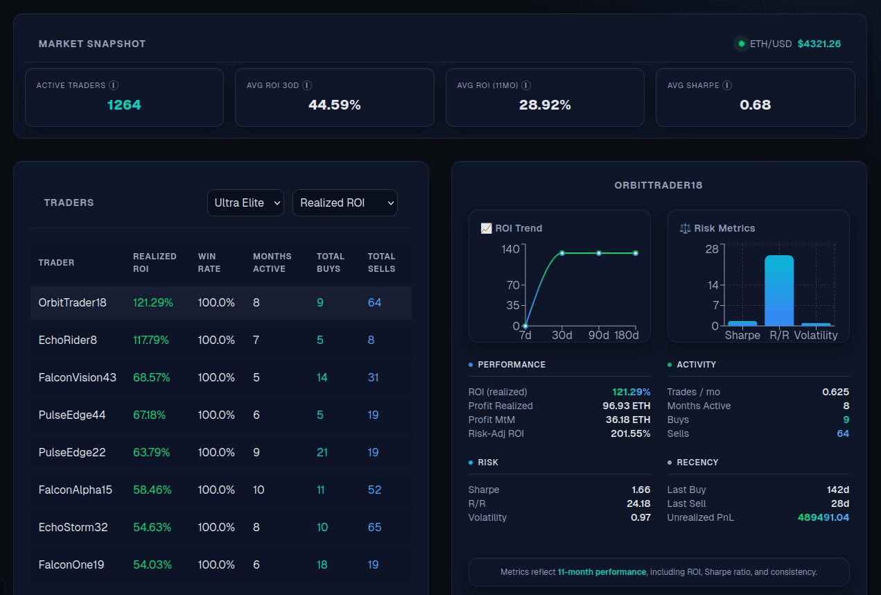 Cohort analytics